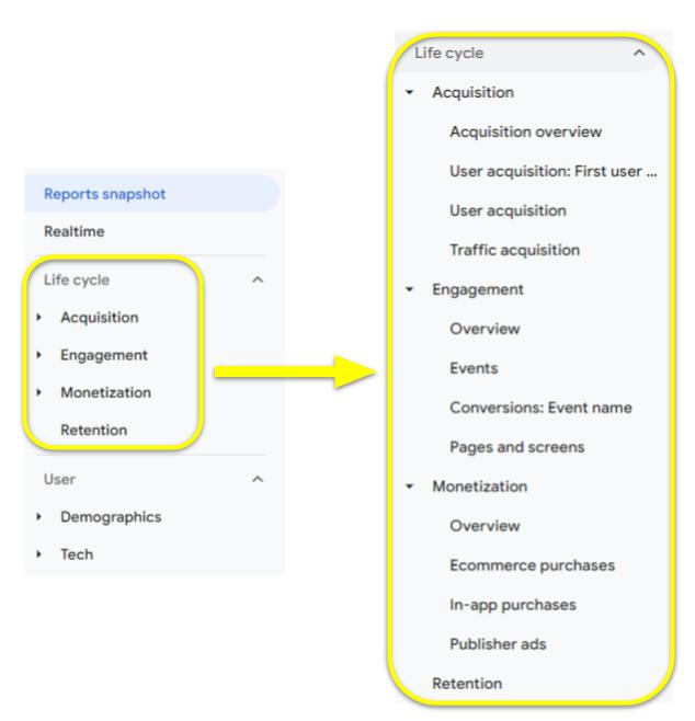 The Google Analytics 4 main menu expanding out to sub-menu items