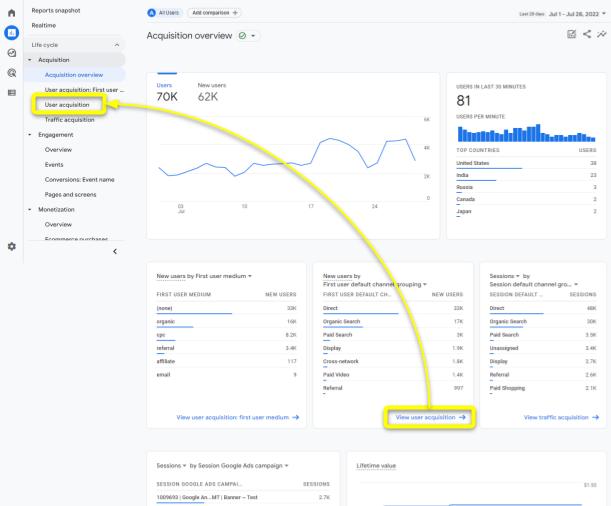 The Google Analytics 4 Acquisition overview page
