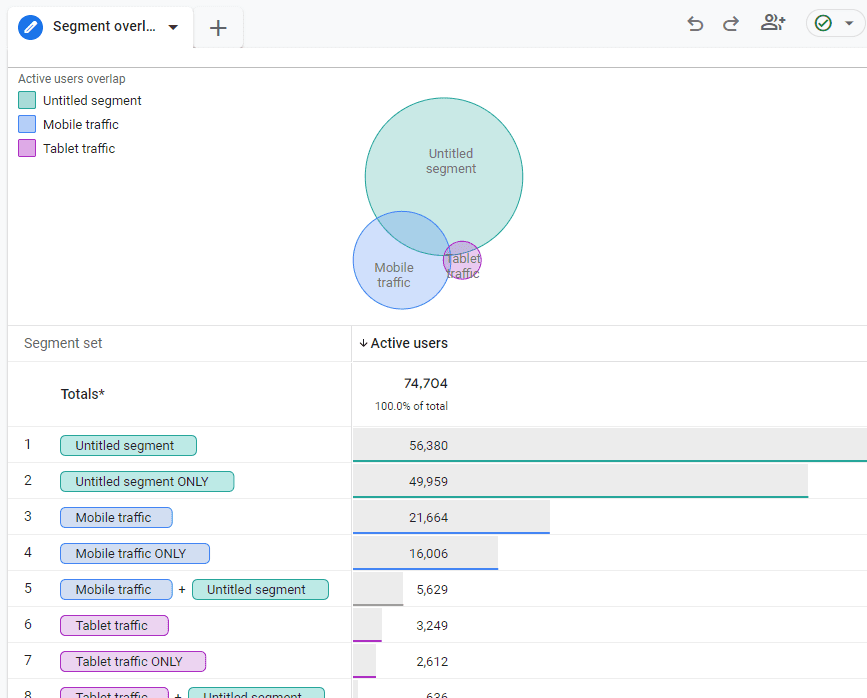 Device overlap report in Google Analytics 4