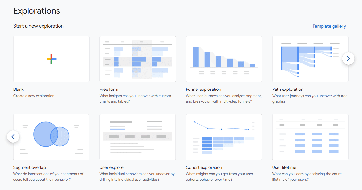 Google Analytics 4's Exploration templates