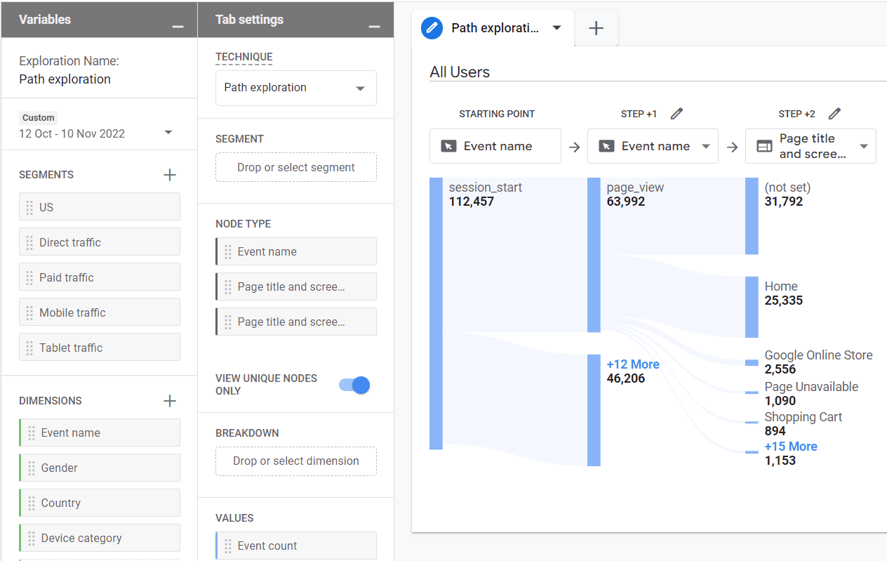 Google Analytics 4's path exploration template