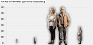 Blog mythe 4